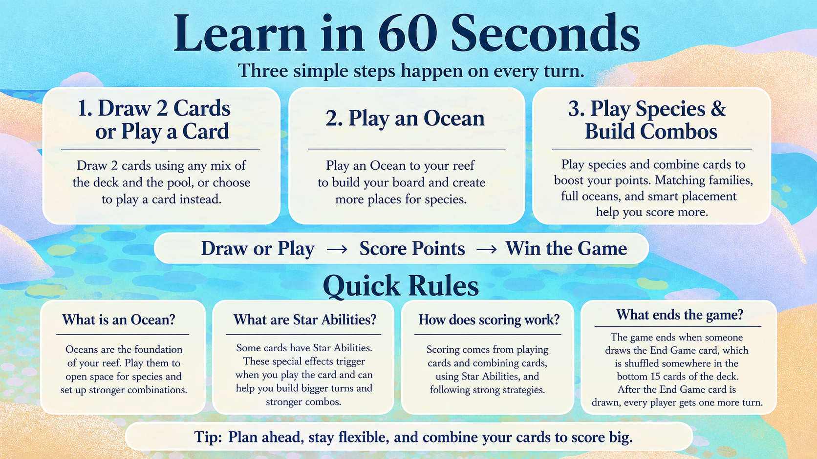 Learn in 60 Seconds. Three simple steps happen on every turn: 1. Draw 2 Cards or Play a Card, 2. Play an Ocean, 3. Play Species and Build Combos. Draw or Play, Score Points, Win the Game. Quick Rules: What is an Ocean? Oceans are the foundation of your reef. What are Star Abilities? Some cards have Star Abilities that trigger when you play the card and help you build bigger turns and stronger combos. How does scoring work? Scoring comes from playing cards and combining cards, using Star Abilities, and following strong strategies. What ends the game? The game ends when someone draws the End Game card, which is shuffled somewhere in the bottom 15 cards of the deck. After the End Game card is drawn, every player gets one more turn. Tip: Plan ahead, stay flexible, and combine your cards to score big.